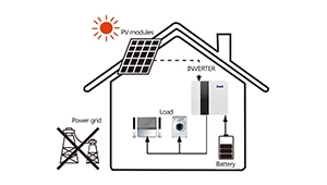 How many types of solar system work? how to choose the right