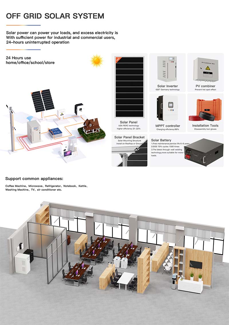 Industrial and commercial solar applications