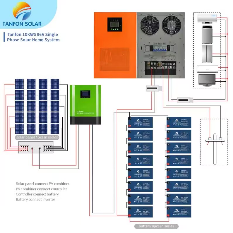 10kw solar panel system connection