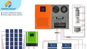 10kw solar system is enough to carry what load