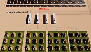 Empowering Farms, Schools, Hospitals, and Factories with Solar Energy