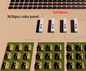 Empowering Farms, Schools, Hospitals, and Factories with Solar Energy
