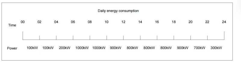 System for a Seaside Resort Solar Project