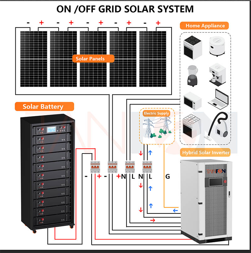 off grid on grid solar system.jpg